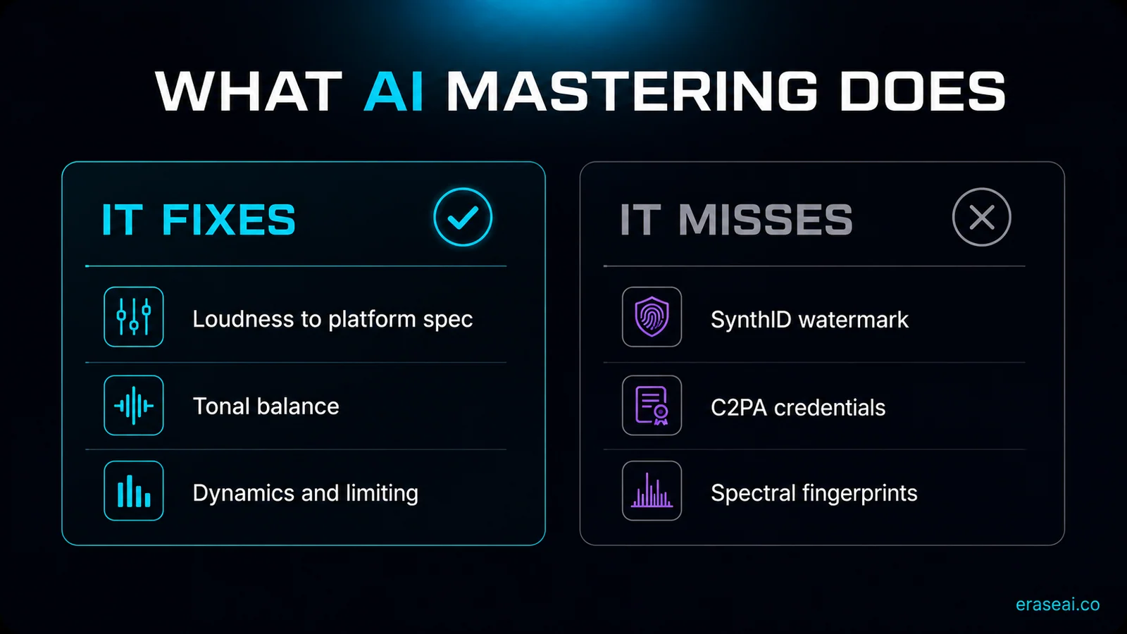 What AI mastering fixes versus what it misses on AI-generated tracks