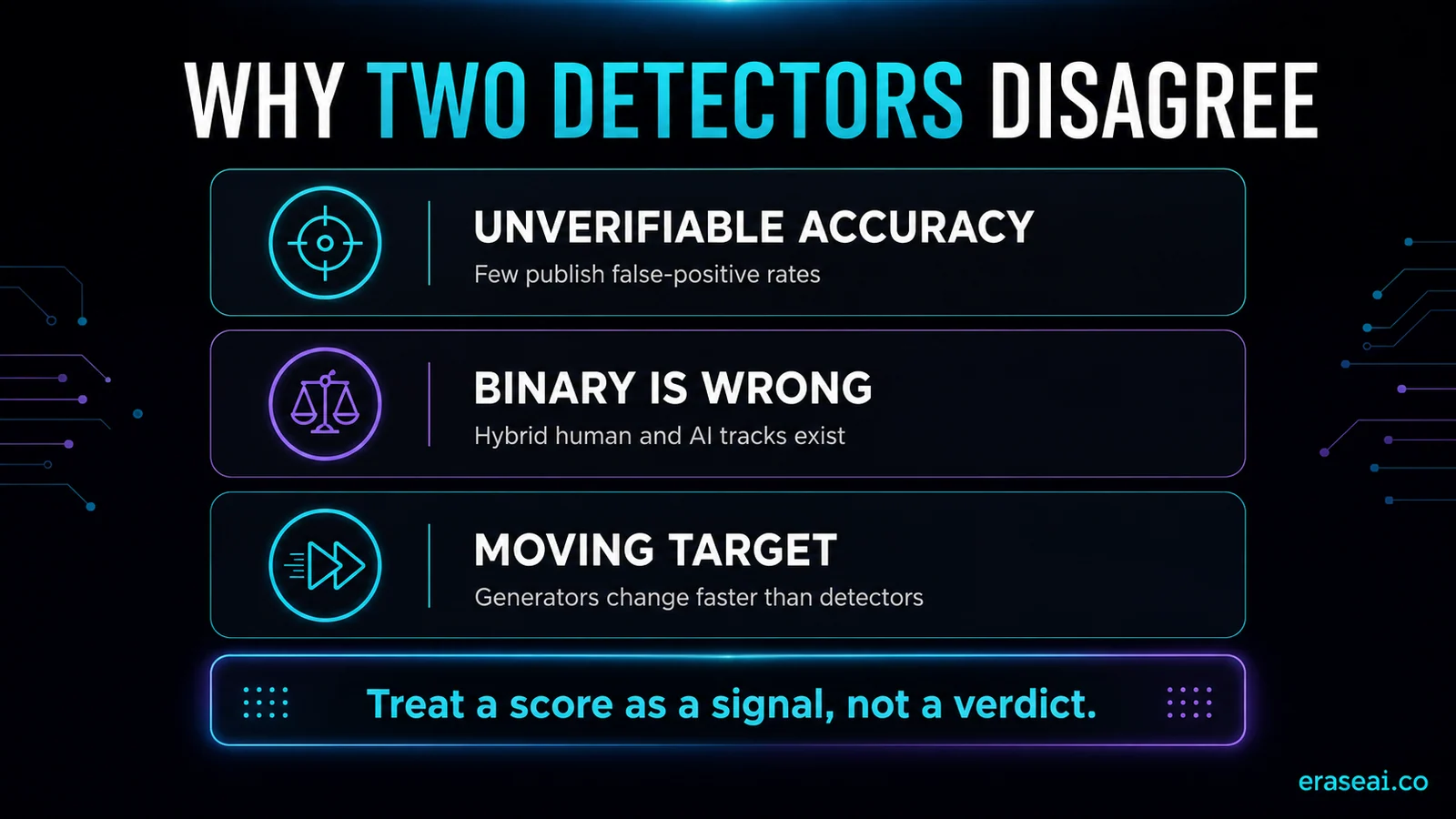 Why two AI music detectors disagree: unverifiable accuracy, wrong binary framing and a moving target