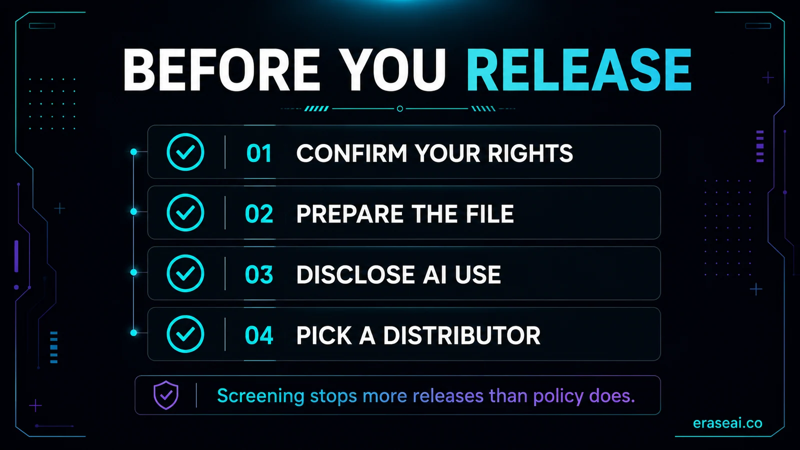 Four steps before releasing AI music: confirm rights, prepare the file, disclose AI use, pick a distributor