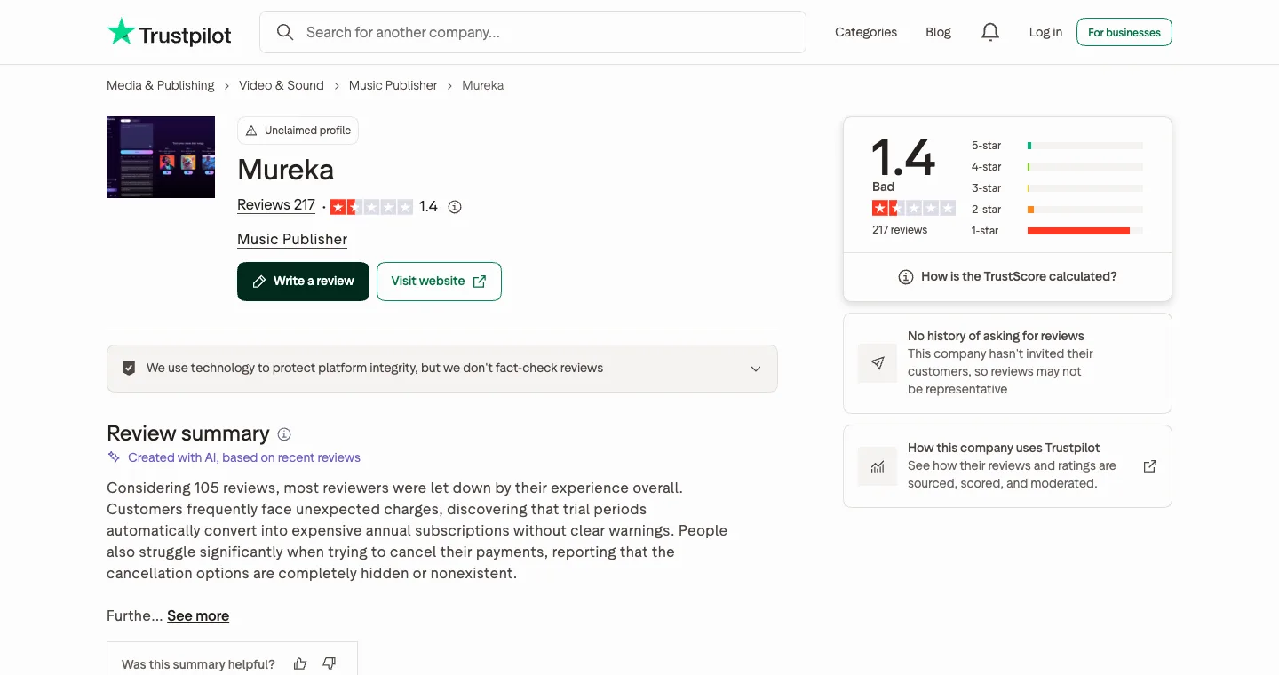 Mureka's Trustpilot profile showing a TrustScore of 1.4 from 217 reviews and an AI review summary describing unexpected charges, trials converting to annual subscriptions and hidden cancellation options