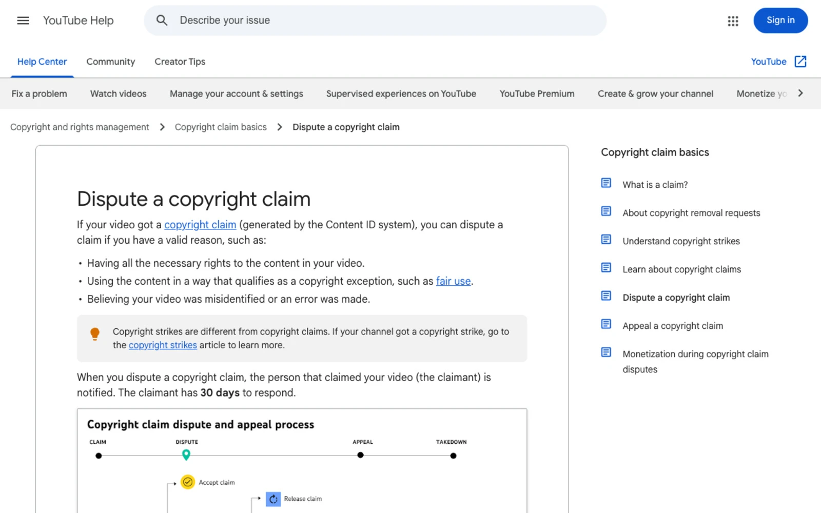 Screenshot of YouTube Help's Dispute a copyright claim page listing three valid reasons to dispute — having all the necessary rights, a copyright exception such as fair use, and believing the video was misidentified — above a highlighted note that copyright strikes are different from copyright claims and the sentence that the claimant has 30 days to respond, with the claim, dispute, appeal and takedown process diagram beneath