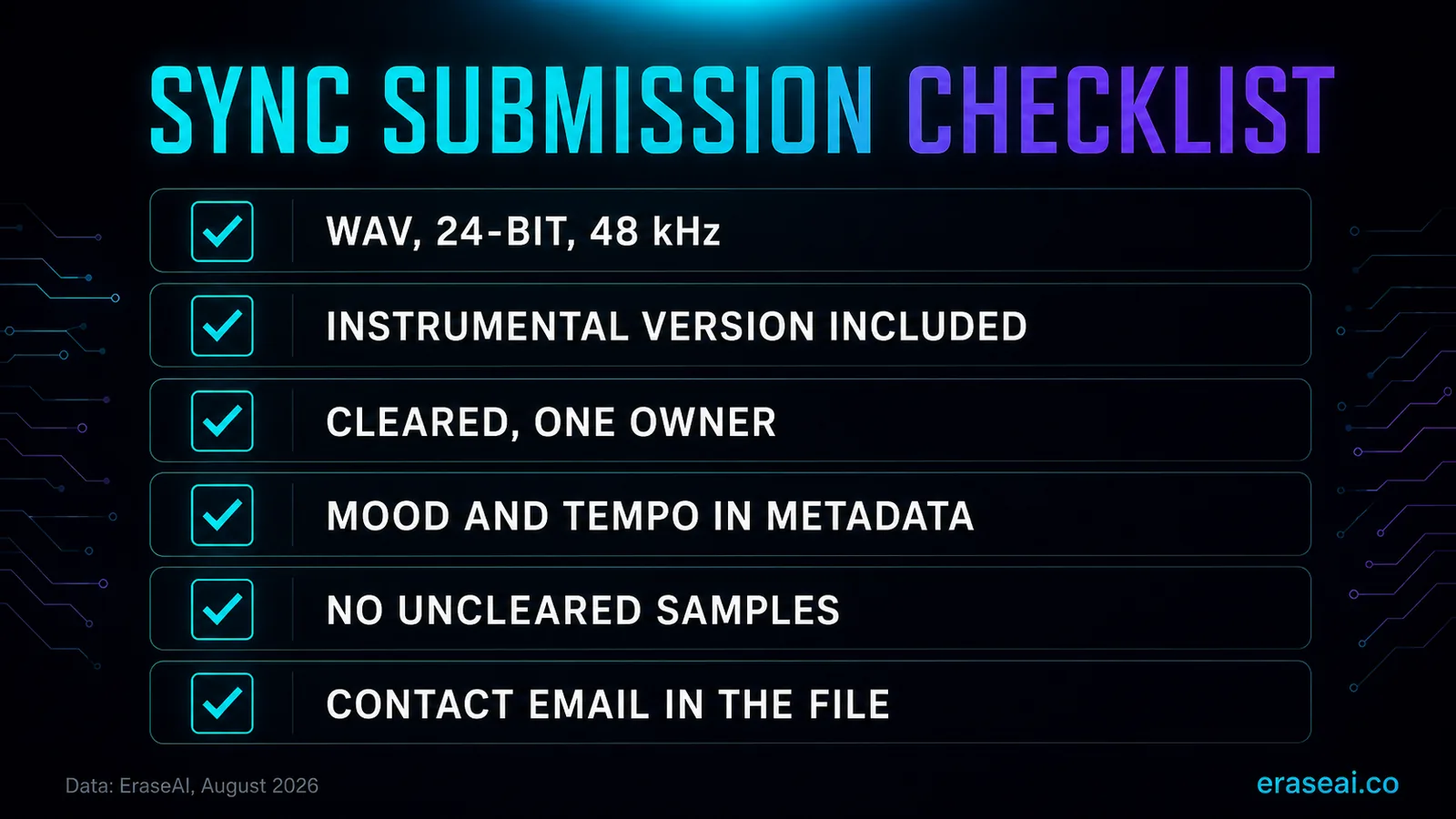 Sync submission checklist: 24-bit 48 kHz WAV, instrumental version, cleared single ownership, mood and tempo metadata, no uncleared samples, contact email in the file