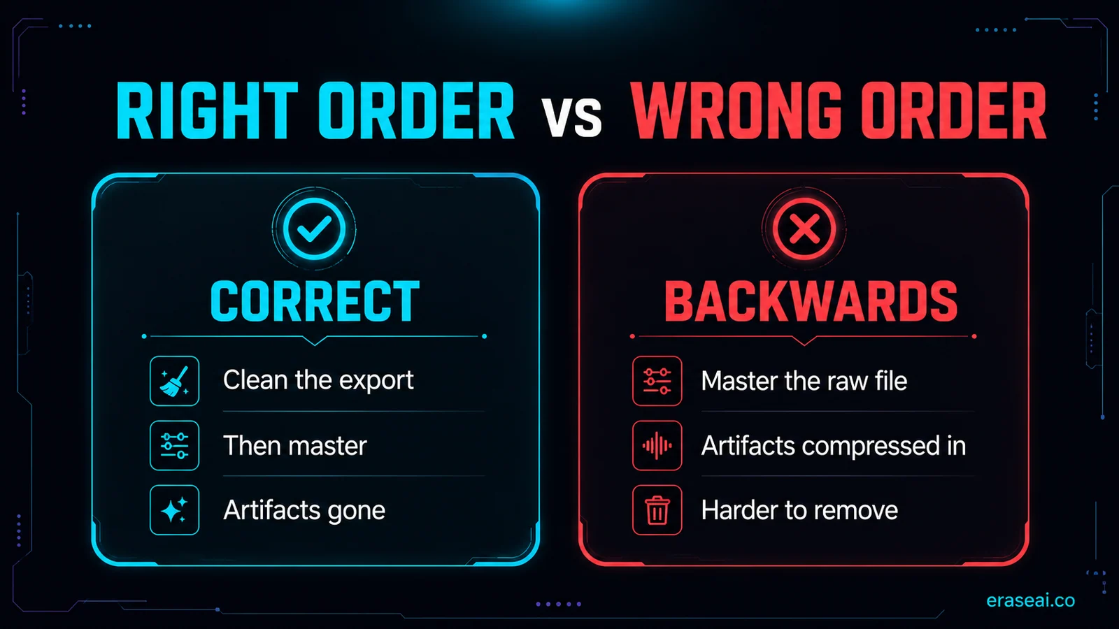 Correct order versus backwards order for mastering a Suno track