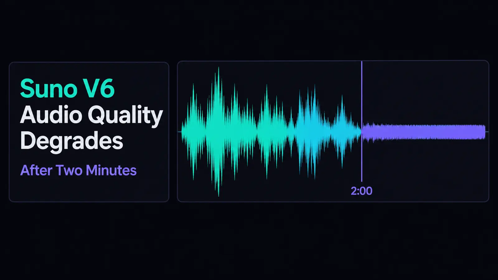 Dark title card reading Suno V6 Audio Quality Degrades After Two Minutes beside a single audio waveform whose left half is tall and dynamic and whose right half is squashed into a flat block, divided by a marker line labelled 2:00