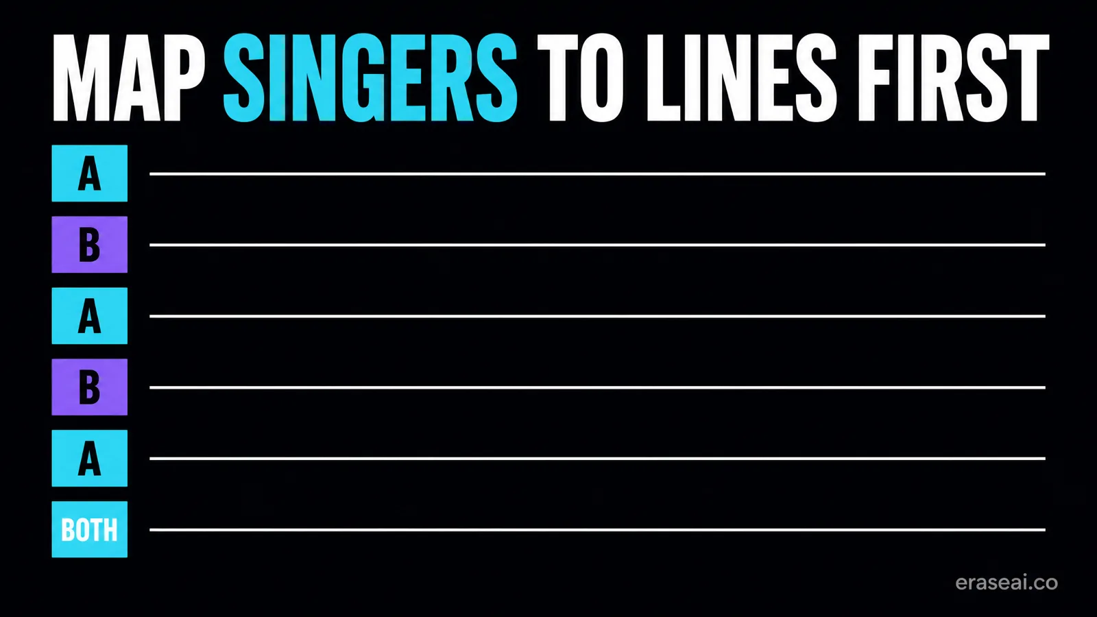 A lyric with every line labelled by singer, including shared lines marked for both voices