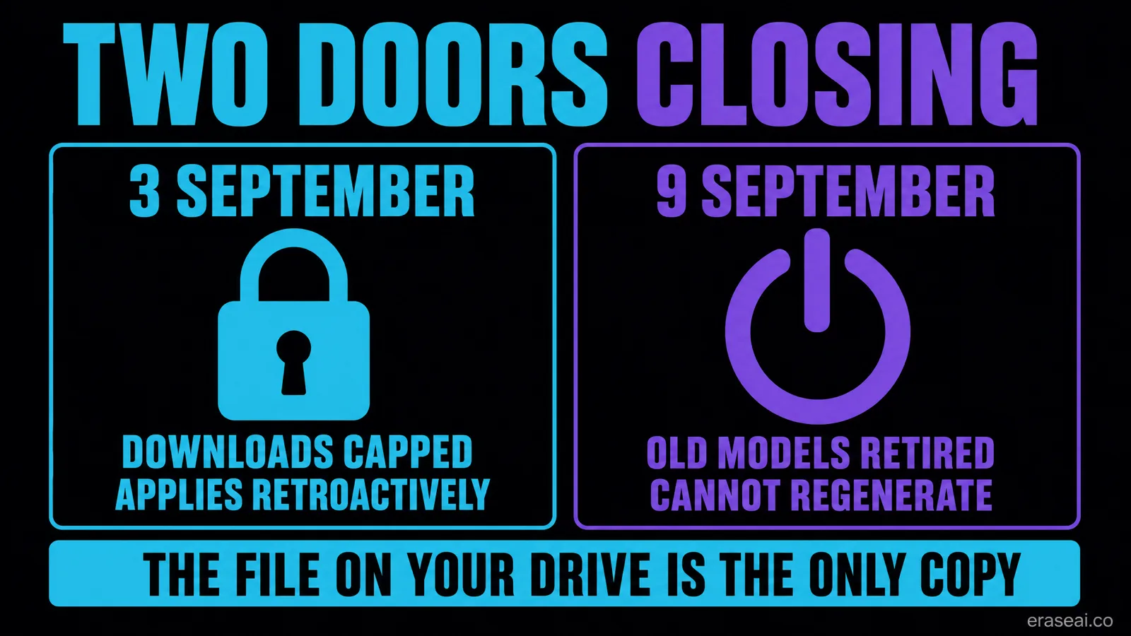 Older models retiring plus retroactive download caps means an unexported catalogue cannot be remade or freely pulled