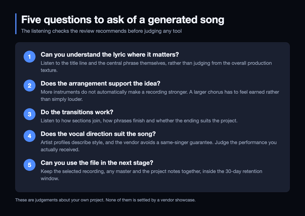 Five numbered listening checks: can you understand the lyric where it matters; does the arrangement support the idea; do the transitions work; does the vocal direction suit the song; and can you use the file in the next stage of your workflow